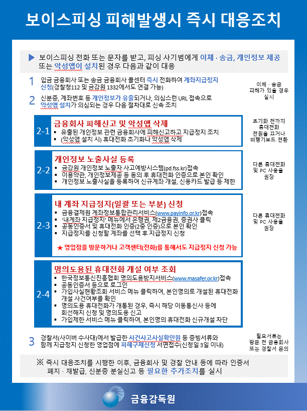 보이스피싱 피해 대응안내.