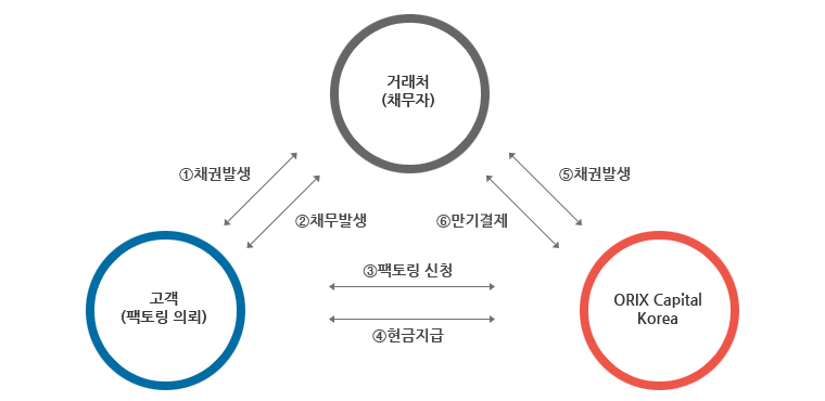 팩토링구조 안내